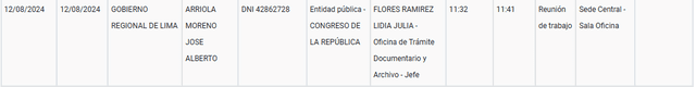 Registro de visitas del Gobierno Regional de Lima (12 de agosto del 2024), donde se reunió el hijo del congresista y funcionaria pública de la institución.   