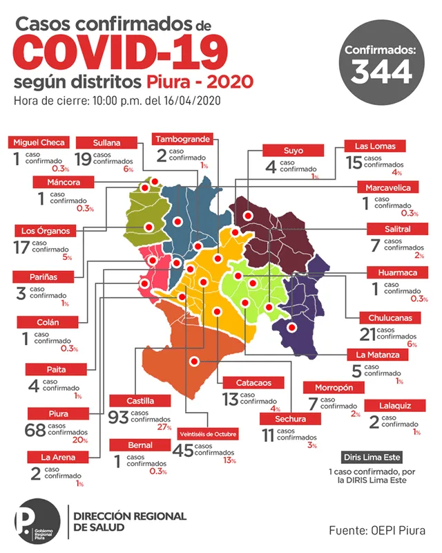 Registro de casos de coronavirus en Piura.