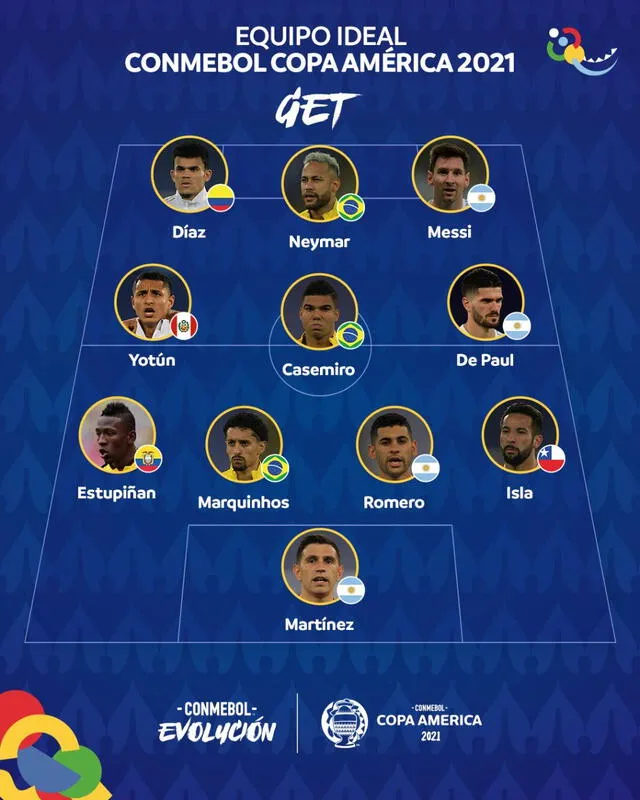 Yoshimar Yotún en el 11 ideal conformado por la Copa América 2021. Foto: Twitter Copa América
