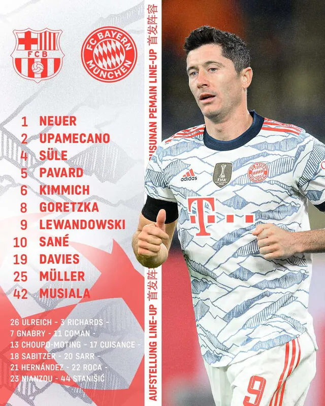 Alineación Bayern Munich vs Barcelona