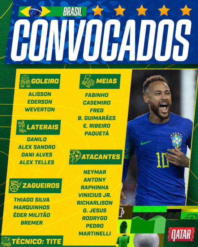 Lista de convocados de Brasil. Foto: ESPN