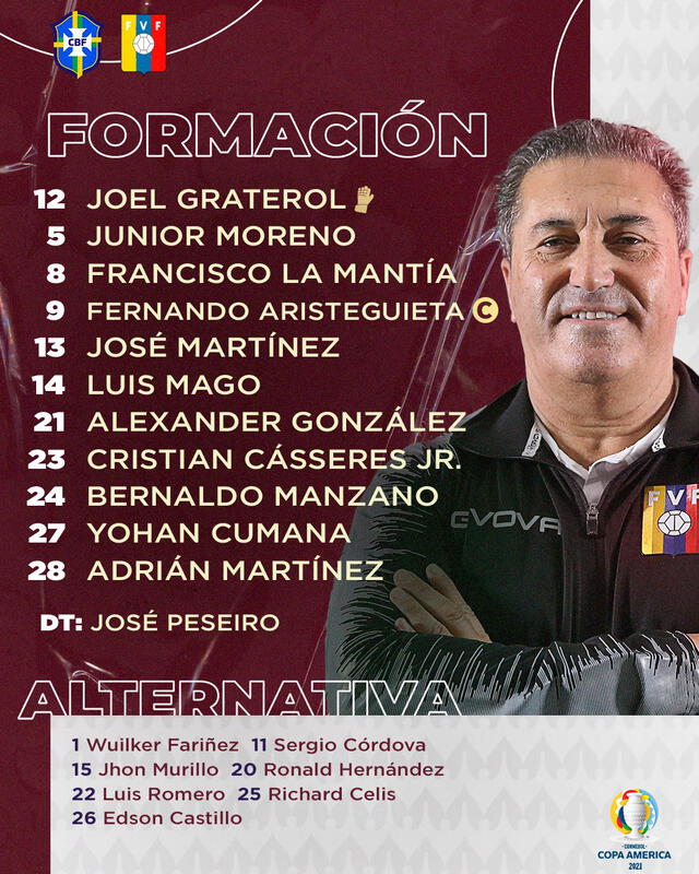 Equipo titular de Venezuela. Foto: La Vinotinto