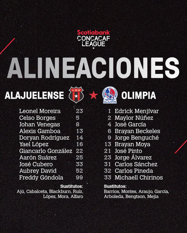 Alineaciones de Alajuelense y Olimpia. Foto: Concacaf