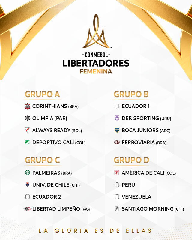 Así se jugará la fase de grupos del certamen. Foto: Conmebol Libertadores Femenina