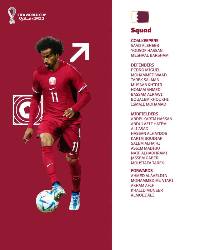 Convocados selección Qatar. Foto: Twitter