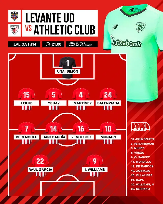 Alineación del Athletic Bilbao. Foto: Twitter Athletic Bilbao