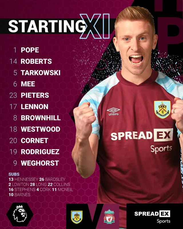 Once inicial Burnley vs. Liverpool. Foto: Burnley