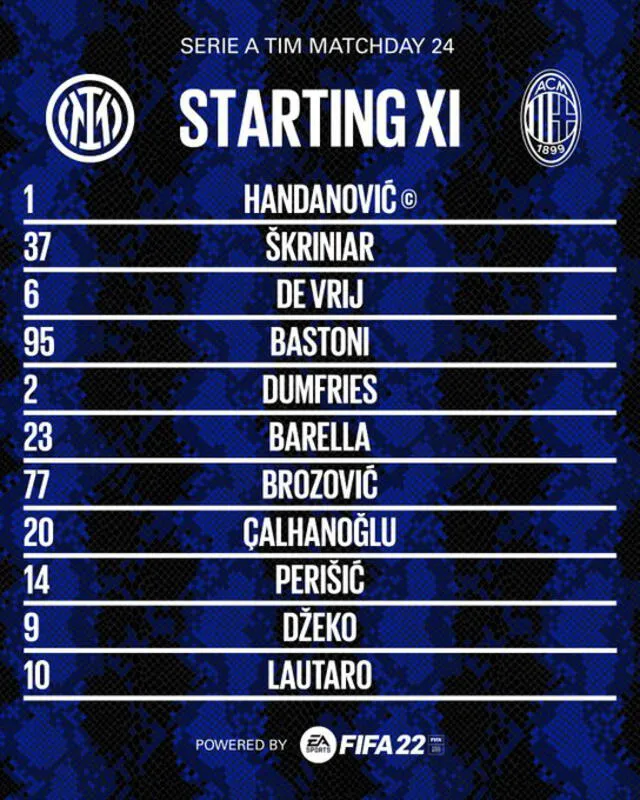 Alineaciones confirmadas del Inter y AC Milan