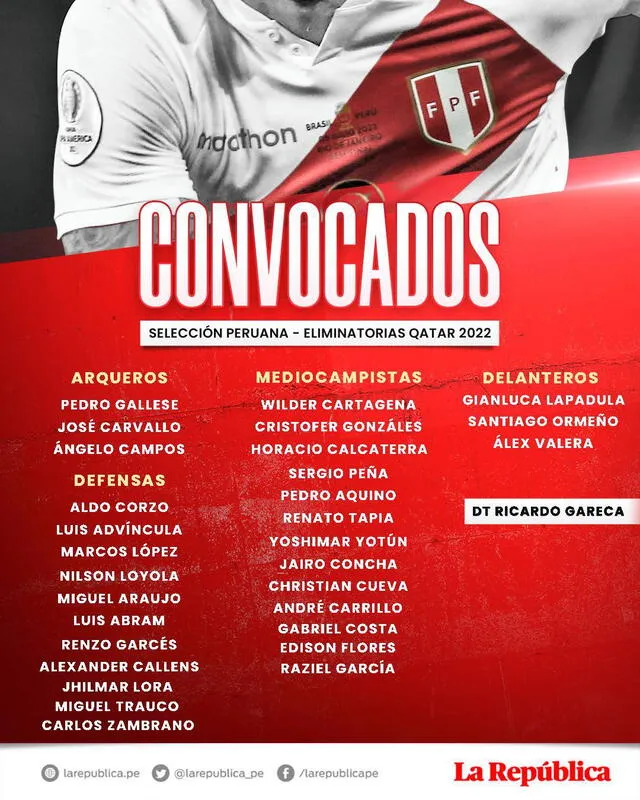 Lista de convocados de la selección peruana. Foto: composición GLR