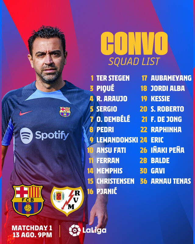 Lista de convocados del conjunto azulgrana. Foto: FC Barcelona