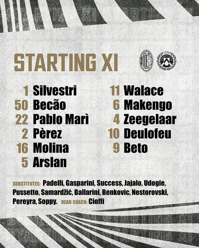 Alineación Udinese. Foto: Twitter Udinese Calcio