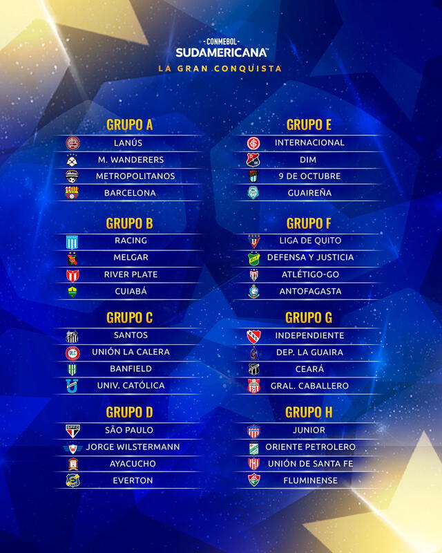 Así quedaron los ocho grupos del torneo. Foto: Conmebol Sudamericana