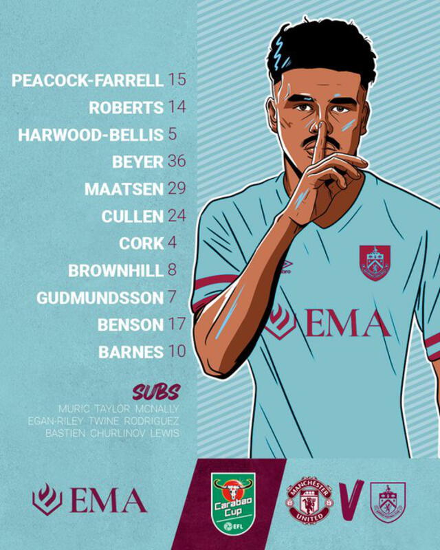 Alineación del Burnley. Foto: Burnley