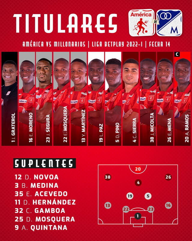 Alineación América de Cali