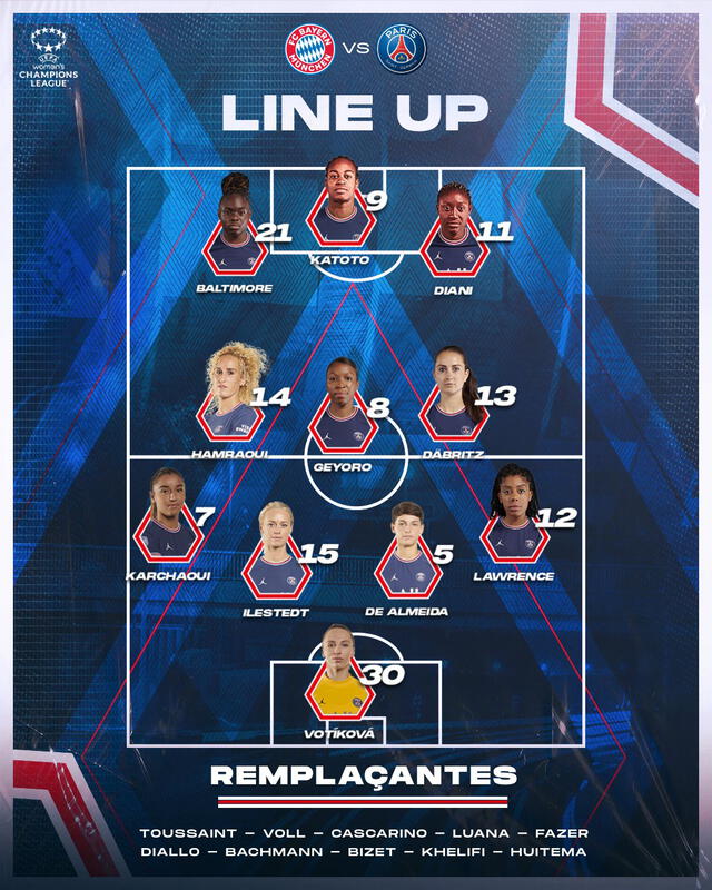 Alineación confirmada de PSG. Foto: PSG Féminines