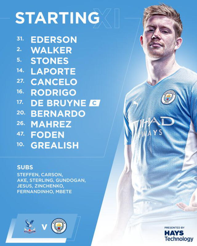 Alineaciones confirmadas del Manchester City y Crystal Palace