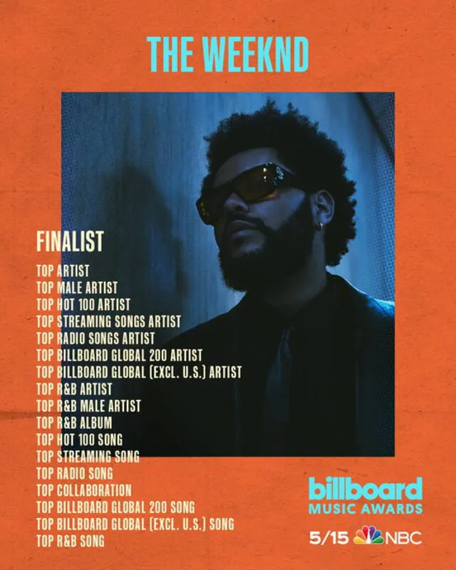 The Weeknd es uno de los más nominados en los premios. Foto: Billboard Twitter
