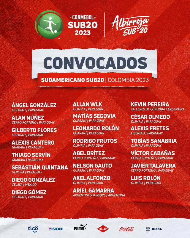 Convocados de Paraguay para el Sudamericano sub-20. Foto: Selección Paraguaya