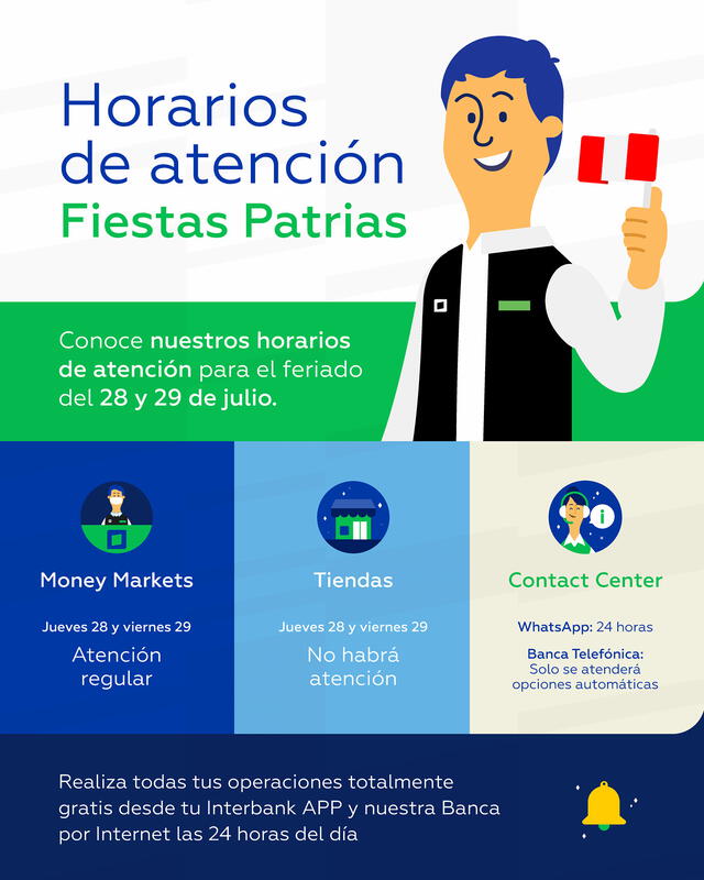 Atención Interbank Fiestas Patrias