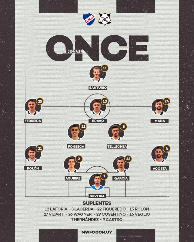 Alineación Montevideo Wanderers. Foto: Twitter