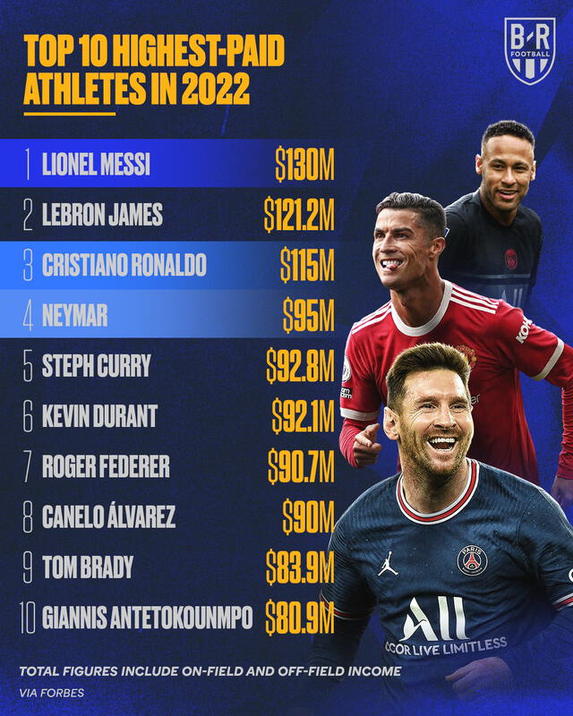 Lionel Messi es el jugador mejor pagado del mundo en 2022
