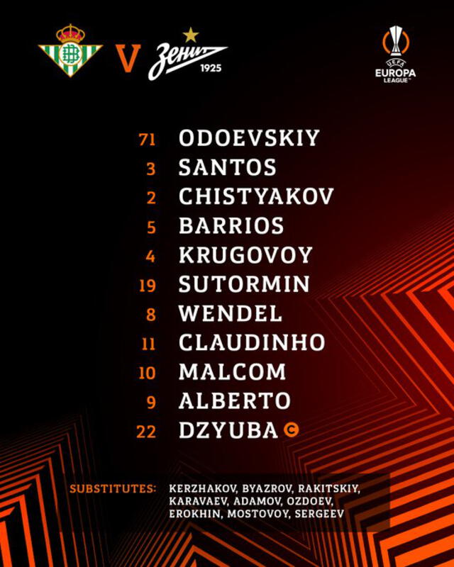 Alineaciones confirmadas del Betis y Zenit