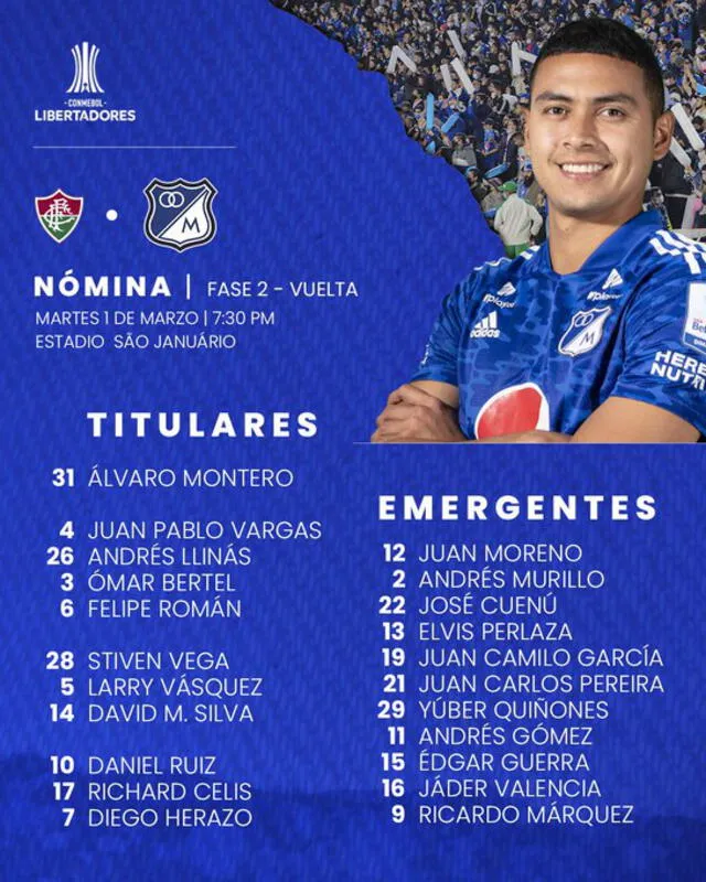 Alineaciones por Copa Libertadores