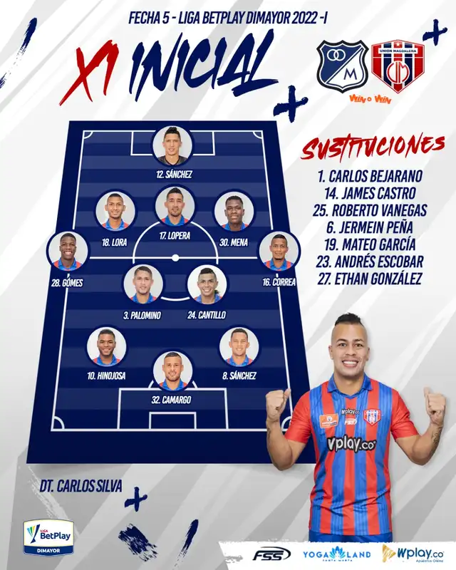 Resultado Millonarios venció 1-0 al Unión Magdalena por la fecha 5 de ...