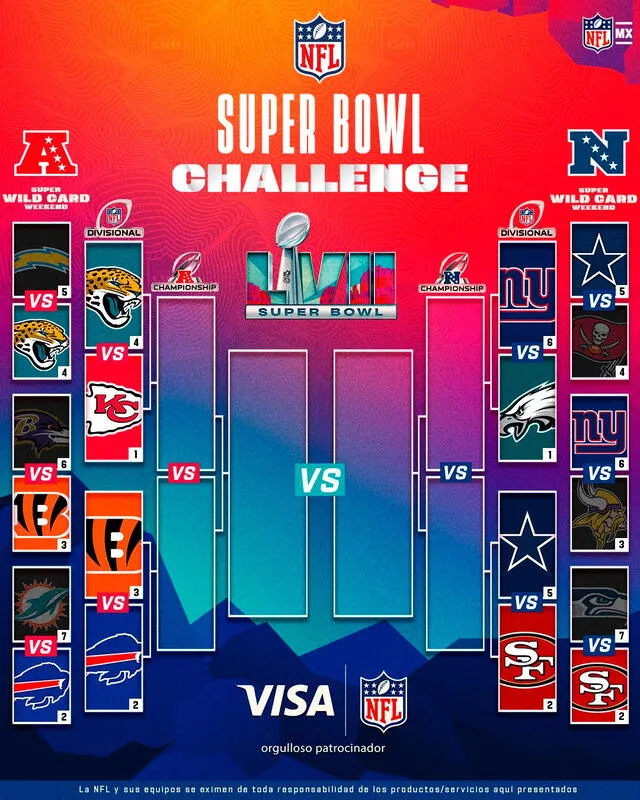 Bracket de los playoffs de la NFL 2023