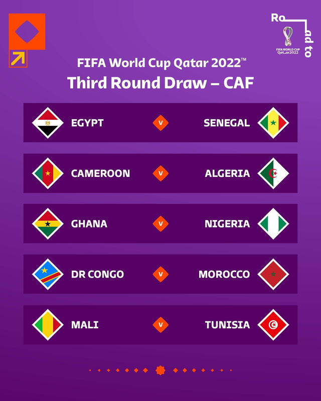 Fase final de las Eliminatorios Africanas Qatar 2022. Foto: FIFA