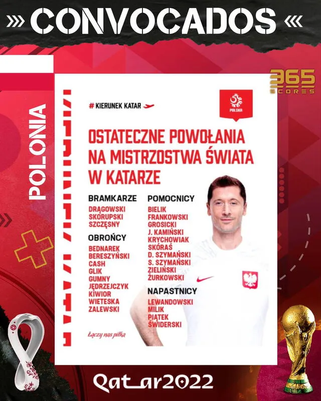 Lista de convocados de Polonia para el Mundial Qatar. Foto: Twitter