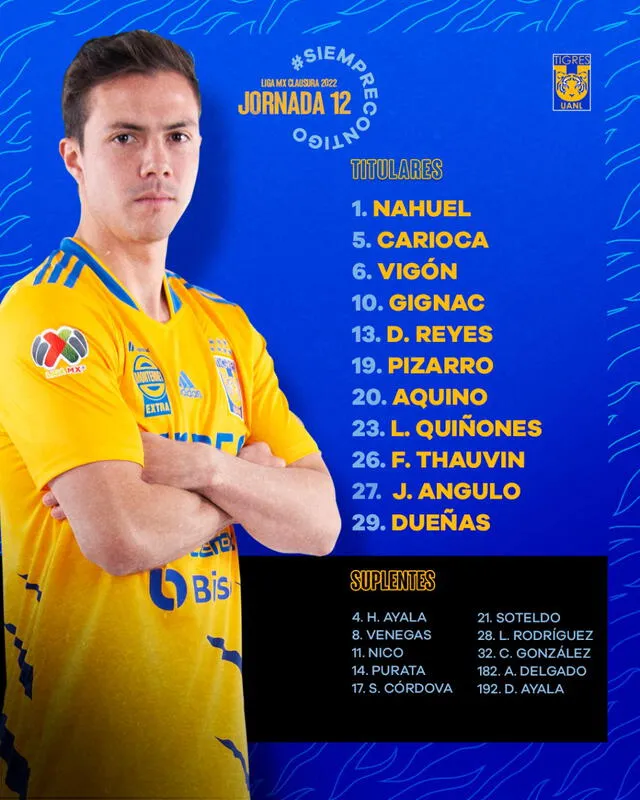 Alineación Tigres