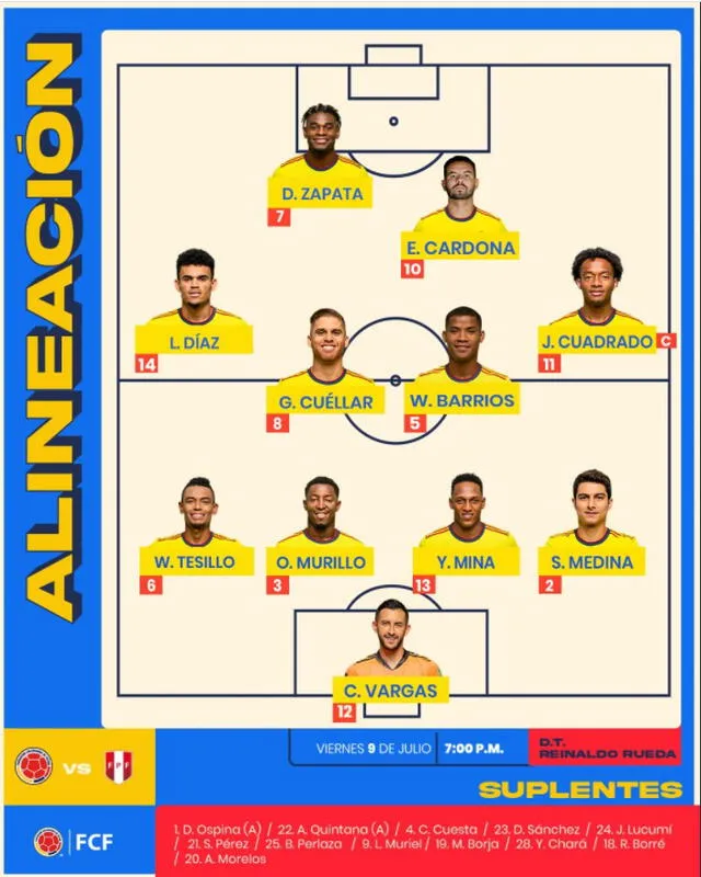 Alineación de Colombia para el tercer lugar de la Copa América.