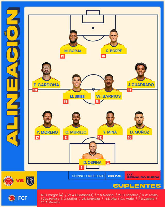 Once inicial de Colombia ante Ecuador por la Copa América 2021