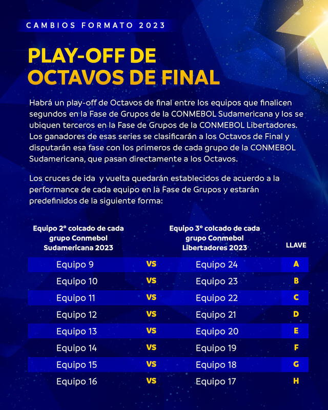 Implementación de un playoff entre terceros de Libertadores y segundos de la 'Suda'. Foto: Conmebol Sudamericana