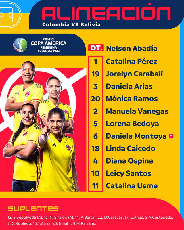 Alineación confirmada selección colombiana