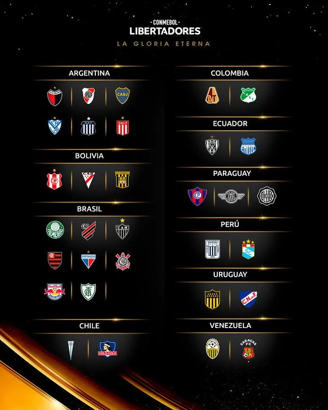 Estos son los 32 clubes que disputarán la fase de grupos. Foto: Conmebol Libertadores