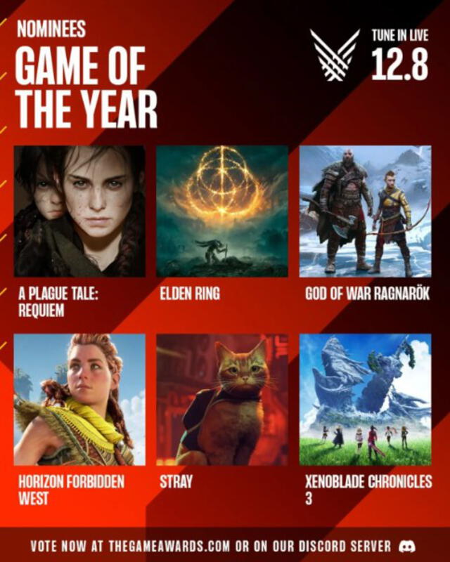 The Game Awards 2022: fecha, lugar, novedades y dónde votar por los  nominados al premio Revtli Tdex, RESPUESTAS