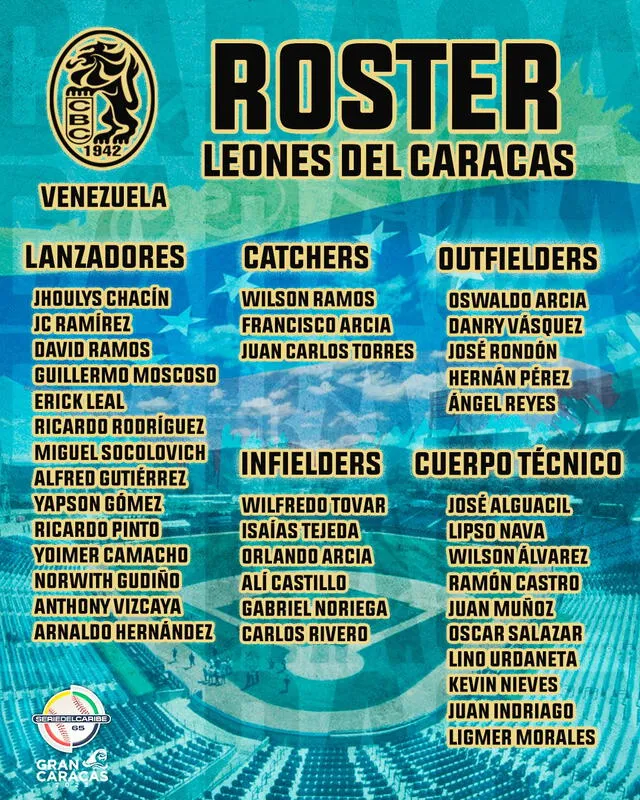 Róster oficial de los Leones del Caracas, los representantes de Venezuela, en la Serie del Caribe. Foto: Leones del Caracas