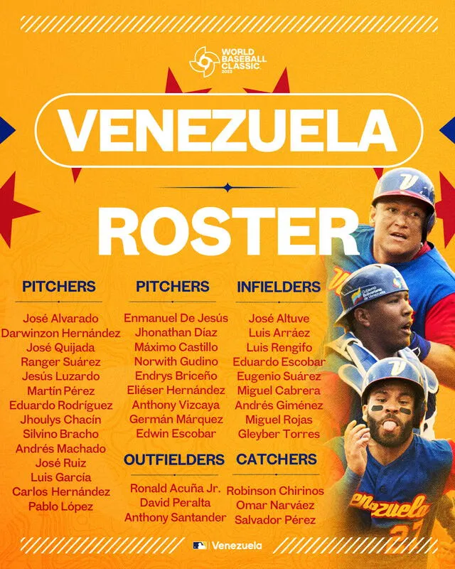 Róster de Venezuela para el Clásico Mundial de Béisbol 2023. Foto: MLB