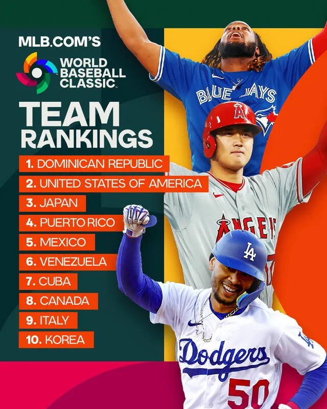 Ranking de equipos del Clásico Mundial de Béisbol 2023, donde Venezuela se ubica en el sexto lugar. Foto: MLB