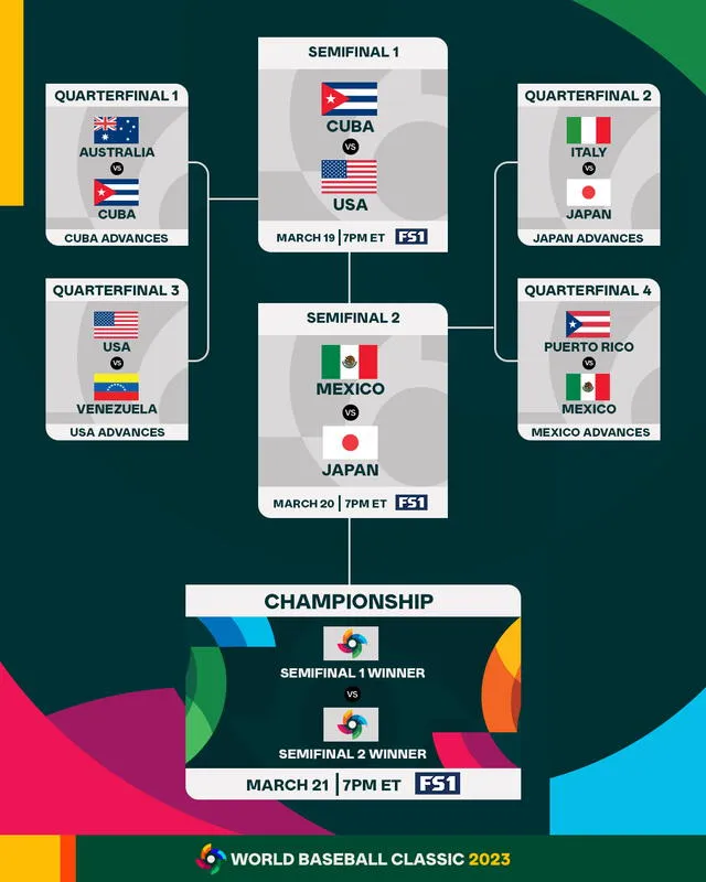  Cronograma de los juegos del Clásico Mundial de Béisbol 2023. Foto: Twitter/WBCBaseball   