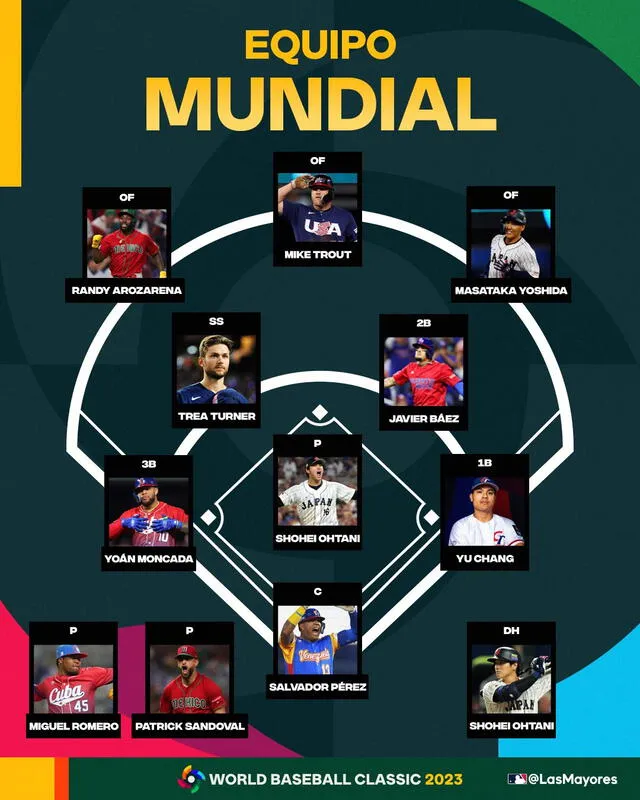Salvador Pérez en el equipo ideal del Clásico Mundial de Béisbol 2023. Foto: MLB
