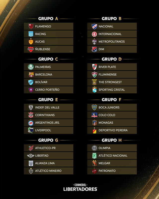 Grupos de la Copa Libertadores 2023. Foto: Conmebol Libertadores   