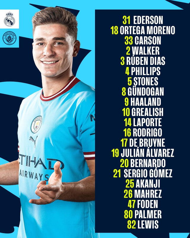  Convocados del club ciudadano. Foto: Manchester City 