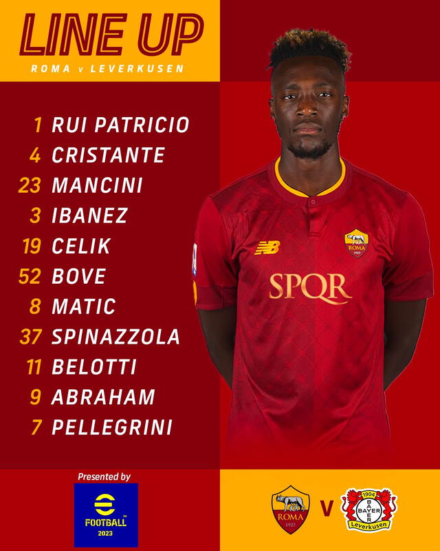 Plantilla de la roma 2023