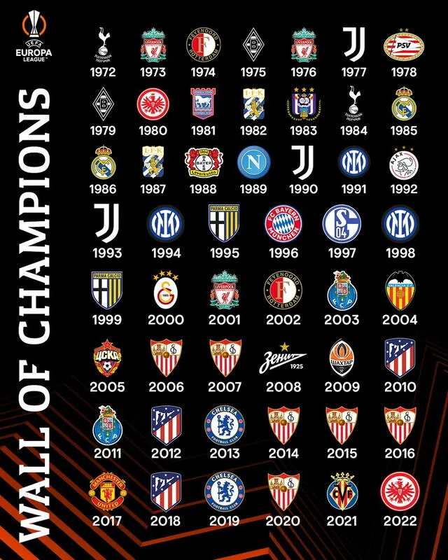 Todos los campeones de la Europa League. Foto: UEFA   