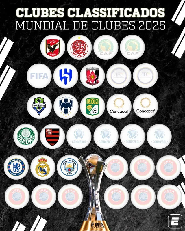 Listo el Mundial de Clubes 2023! 🏆 🎟️ Ya están los siete clasificados  para el #ClubWC: 🏴󠁧󠁢󠁥󠁮󠁧󠁿 @mancity 🇲🇽 @clubleon_oficial 🇯🇵  @urawa…