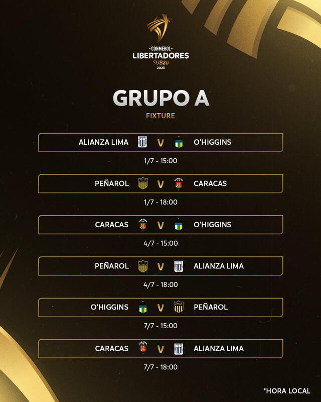 Fixture del grupo A en Copa Libertadores Sub-20. Foto: Conmebol Libertadores sub-20 