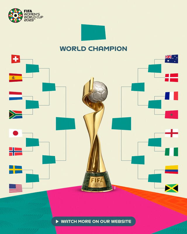 Así se jugarán los octavos de final del Mundial Femenino 2023. Foto: FIFA   